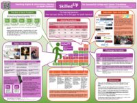 image of an academic poster about Skilled Up: Teaching Digital and Information Literacy to Adult Students for Successful College and Career Transitions